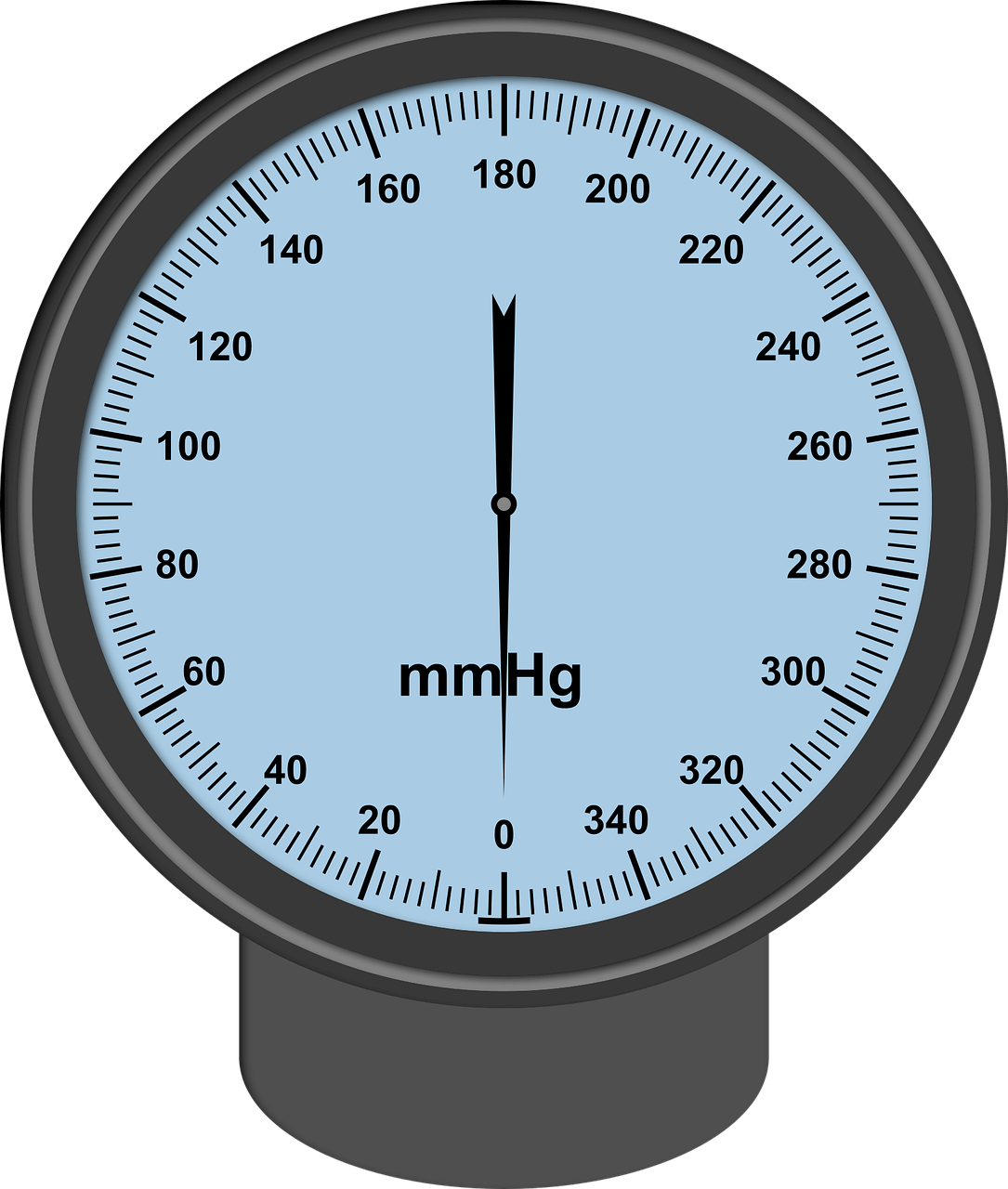 τύποι υπέρτασης